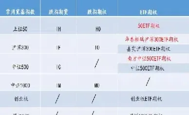 分级基金股指期货区别(股指基金是期货吗)_理财品种_第1张_宇龙理财网 分级基金股指期货区别(股指基金是期货吗)_https://www.dglong8.com_理财品种_第1张