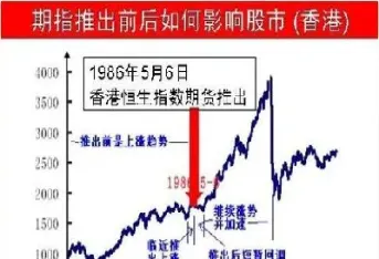 为什么说股指期货恢复常态(为什么说股指期货恢复常态化)
