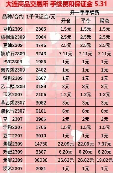 内盘期货的手续费(内盘期货交易规则)