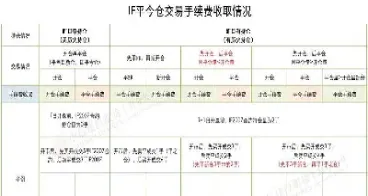期货期货交易规则介绍(期货和国际期货的区别)