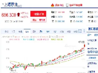 上海原油期货市场开通的意义(上海原油期货上市时间)