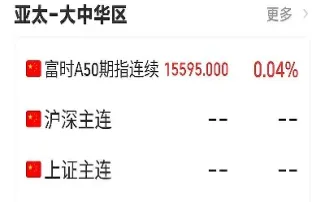 怎么可以做a50股指期货(怎么做a50股指期货)