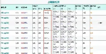 外汇期货一手是多少股(外汇一手是多少股)