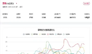 2201菜粕期货周六开市吗(期货菜粕2101合约下周行情)