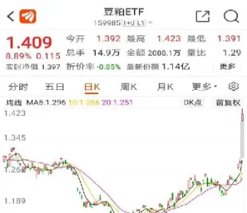 怎么样开设豆粕期货账户(豆粕期货的结算规则)