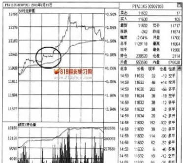 期货分时图买卖位置(期货分时图看盘技巧)