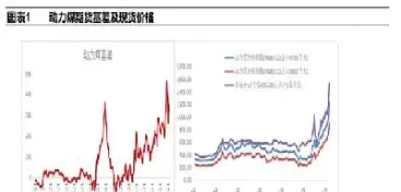 动力煤期货没有成交量了会怎么样(动力煤期货为什么涨)_https://www.dglong8.com_理财品种_第1张