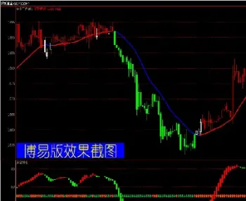 期货外汇k线组合去判断市场方向(期货看懂k线组合)