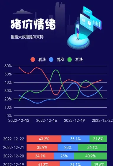 生猪期货最高涨幅排名(生猪期货最新价格行情)