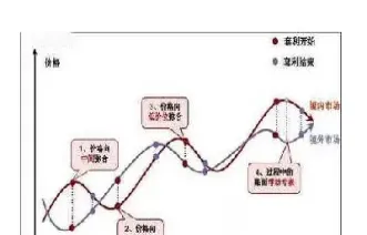 期货套期保值率是多少(期货套期保值计算公式)
