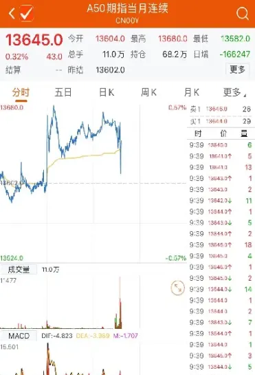 期货外盘实时数据在里看(期货外盘数据实时查询)