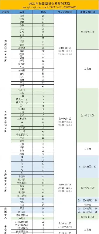 期货时间函数大全最新(期货时间周期理论)