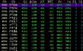 股指期货定价有哪些模型(股指期货定价理论)