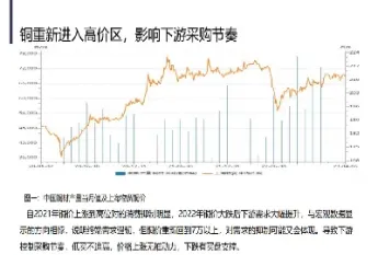 今天期货铜的售价(今天期货铜的价格)