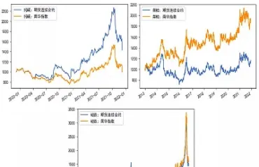 期货合约在交割前(期货合约交割前一个月会变盘吗)