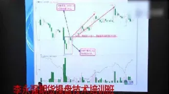期货超短线15秒(超短线期货吴伟淼)