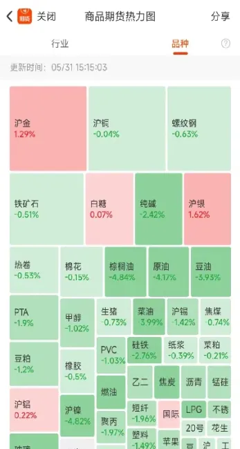 国内期货合约怎么玩(国内期货为什么有不同合约)