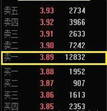 期货挂单买不上(期货挂单买不上怎么回事)
