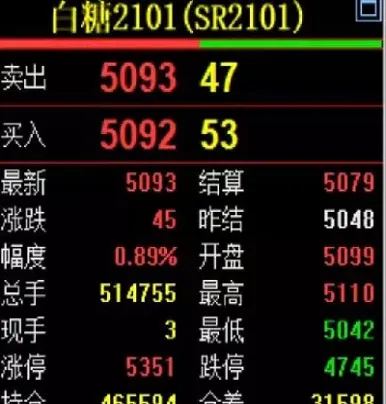 期货中的成交手数(期货的成交金额是什么意思)