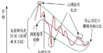 股指期货中的指数点是指甚么(股指期货每个点多少元)