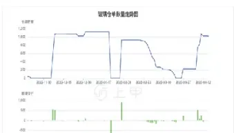 玻璃期货目前供求状况(玻璃期货未来行情分析)