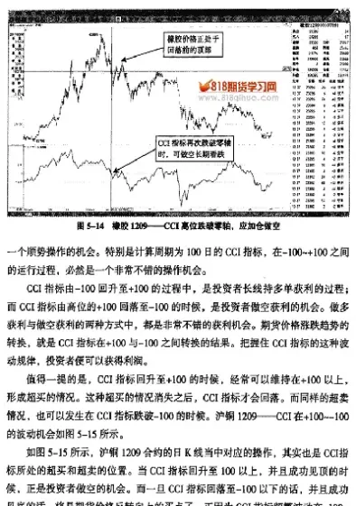 期货瞬间放量指标(期货中放量什么意思)