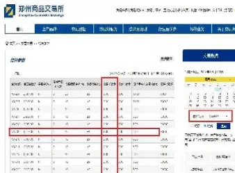 最近期货手续费降了(期货手续费哪家最低)