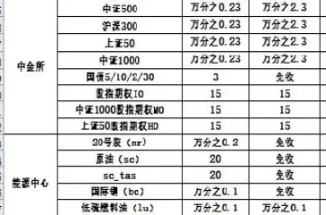 交易所期货清算费(期货交易清算价)
