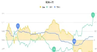 玻璃期货持仓限额(玻璃期货持仓限额怎么算)
