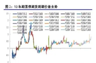 期货止损价逐步上移(期货止损价逐步上移的原因)