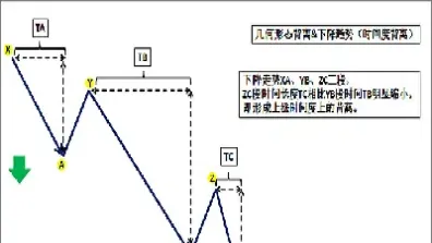 期货背离后的走势(期货背离什么意思)