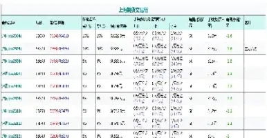 期货首仓多少合适(期货首仓多少合适买)