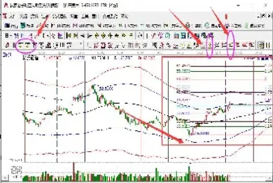 黄金分割线期货股票(股票的黄金分割线怎么算)