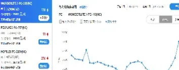 塑料2101期货实时行情(塑料2105期货)