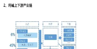 纯碱期货交割服务能力(如何参与纯碱期货的交割)_理财品种_第1张_宇龙理财网 纯碱期货交割服务能力(如何参与纯碱期货的交割)_https://www.dglong8.com_理财品种_第1张