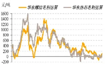 钢材涨价期货对冲(钢材涨价期货对冲什么意思)