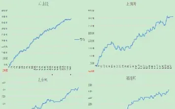 期货资金曲线数据图(期货资金曲线图表手机有吗)