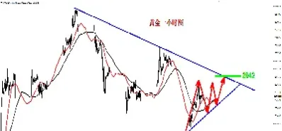 黄金期货短线上涨原因(黄金期货上涨的原因)