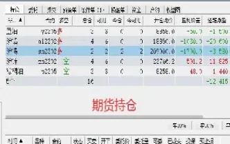 期货休眠账户交易记录(期货账户多久不交易就休眠)