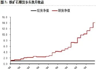 期货移仓换合约差价损失(期货移仓换合约差价损失怎么计算)