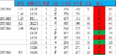 期货交易实盘记录怎么查询(期货实盘小技巧)