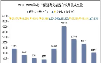 扫描5月期货市场(8月份期货行情)