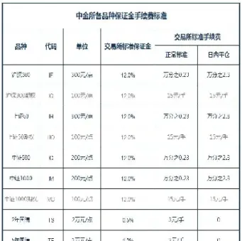 期货股票手续费(期货股票手续费比较)