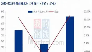 期货郑棉和美棉的关系(郑棉期货最新消息)