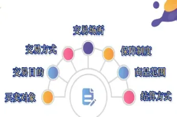 期货量化和主观交易的区别(期货量化交易是什么意思)
