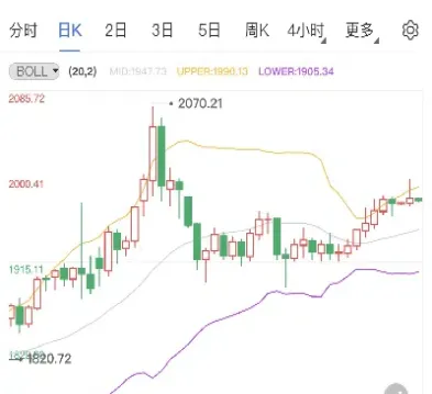 黄金期货反弹待势(黄金反弹原油走势)