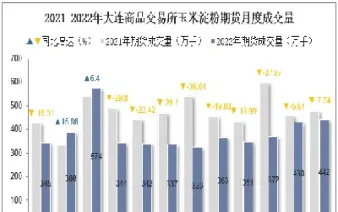 玉米淀粉期货每手(期货玉米淀粉走势分析)