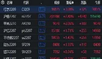 期货直播室多数商品期货下跌(期货时间直播间)