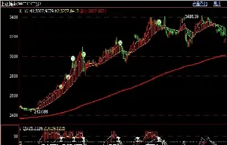 期货外汇黄金白银(外汇里的黄金和期货黄金区别)