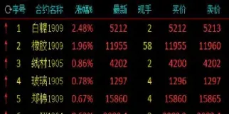 期货30120(期货2411最新分析)